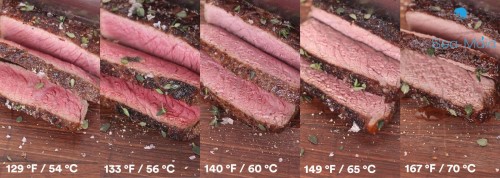 Температура приготовления мяса в Су-вид